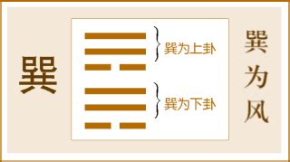 巽為風事業|《易經》第五十七卦——巽卦，爻辭原文及白話翻譯